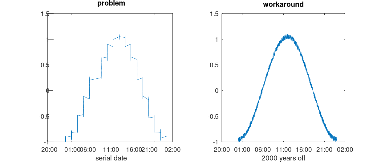 precisiondate
